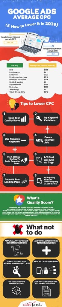 how much do google ads cost in 2026