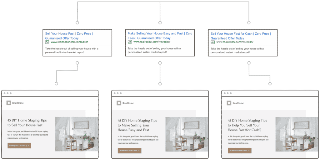 the importance of relevant landing pages for google ads budget for small business
