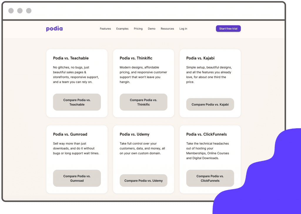 Google Ads landing page best practices include creating comparison landing pages