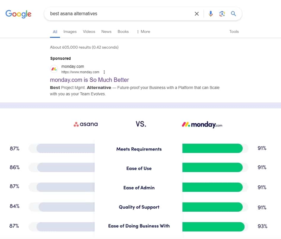 an example of how to optimise your google ads landing page