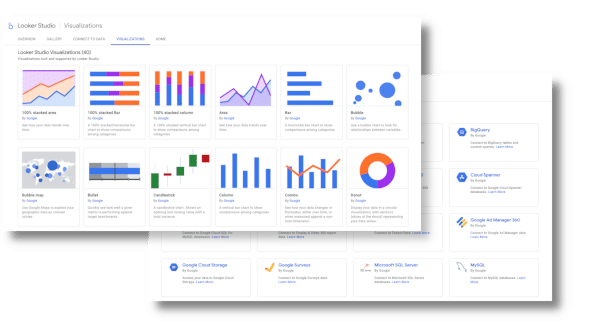 ppc reports in google looker studio