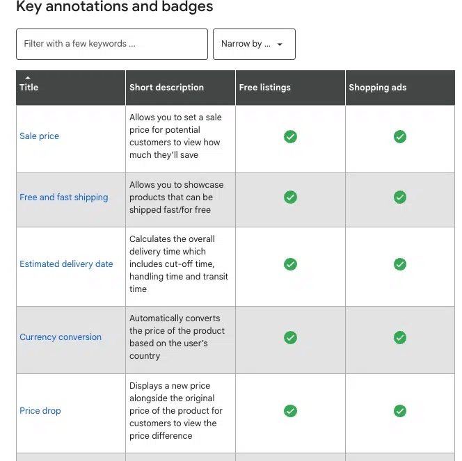 google shopping ads new annotations and badges in december 2024
