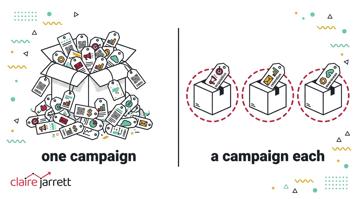 One campaign with every service thrown in, versus one campaign per service with the budget ring-fenced