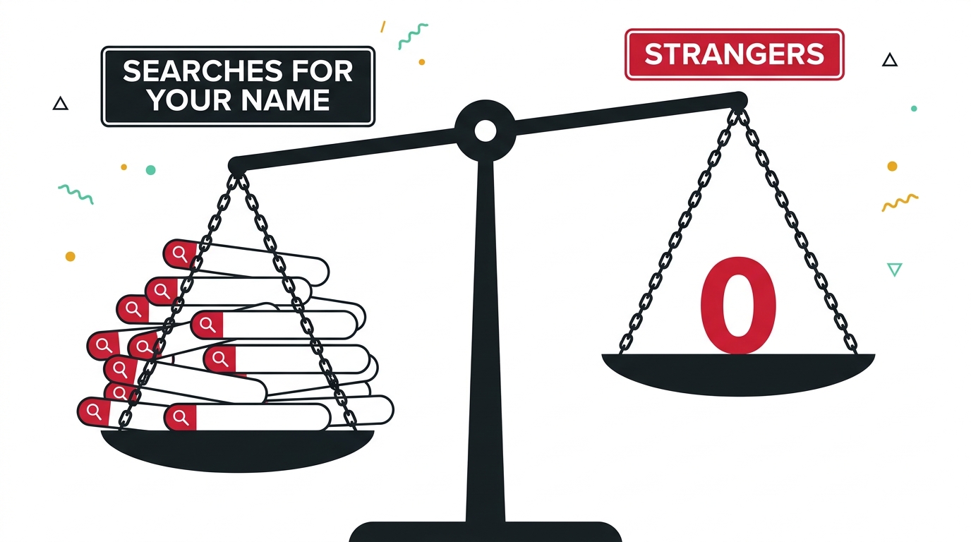 What the search terms split showed: the scale piled high with searches for the business's own name on one side, and 0 strangers on the other