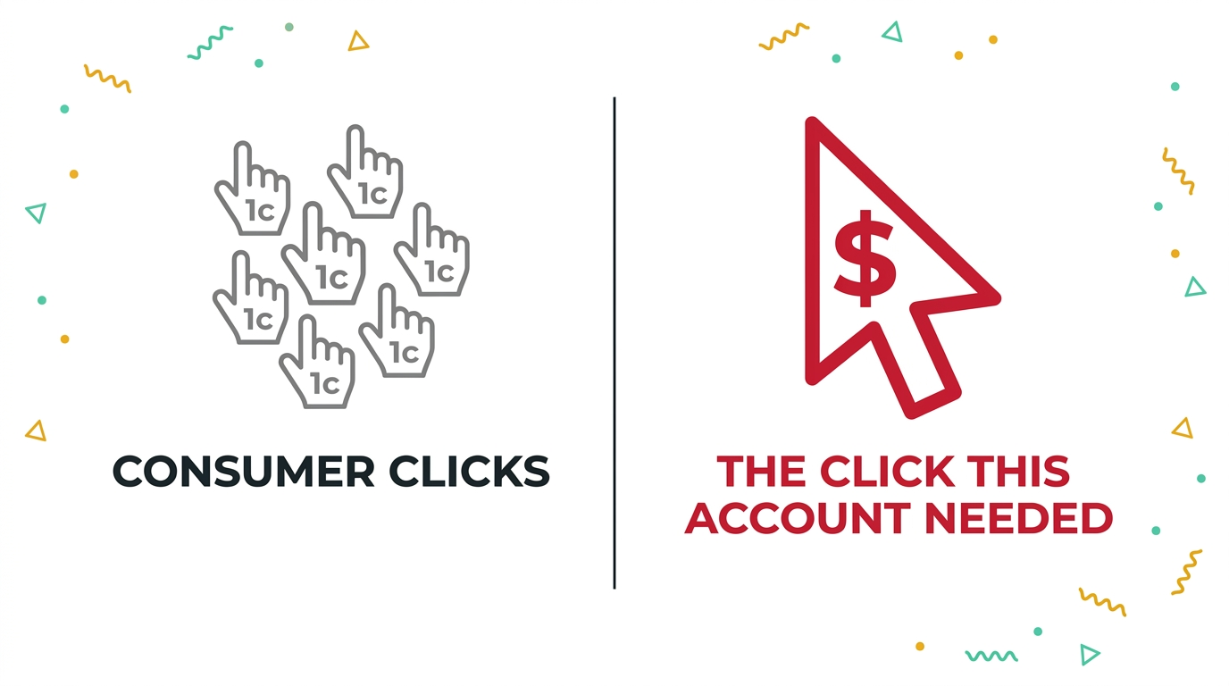 A row of small grey click icons marked 1 cent each labelled consumer clicks on the left, facing a single larger crimson click icon marked with a dollar sign labelled the click this account needed on the right