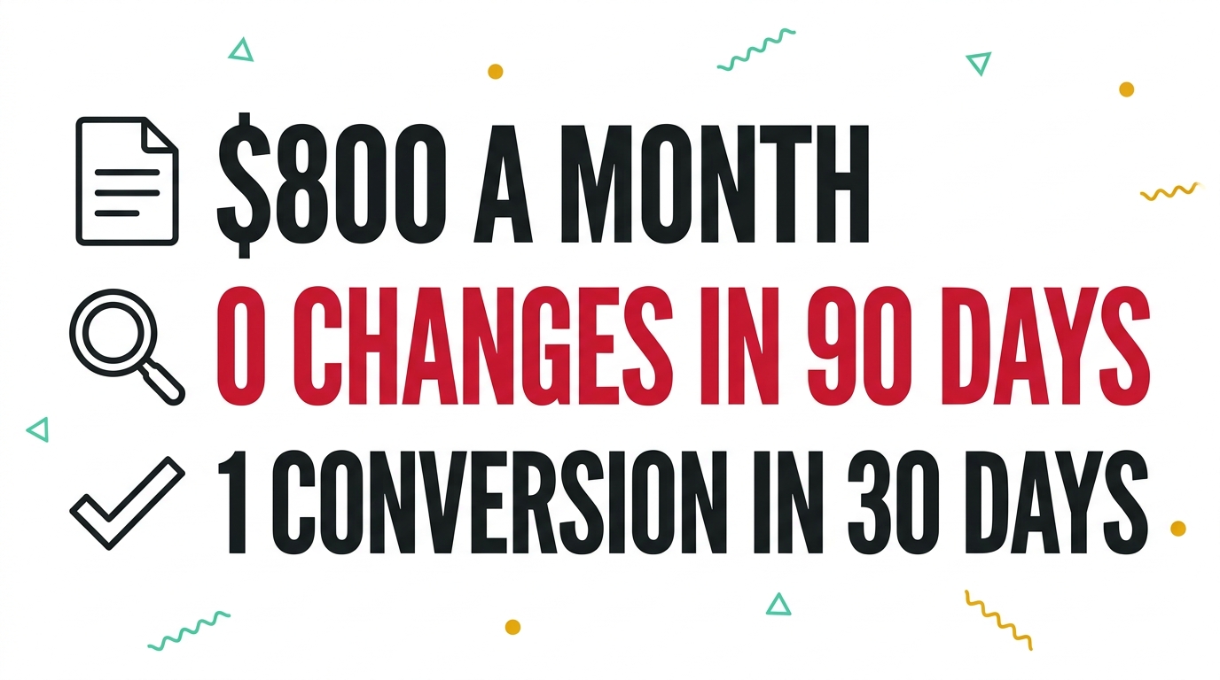 A stat card with 3 rows: $800 a month, 0 changes in 90 days in crimson, and 1 conversion in 30 days