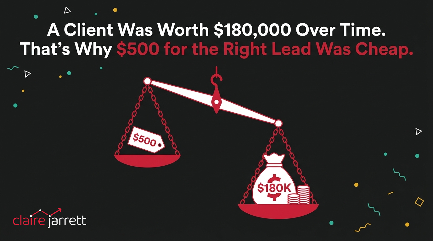 A Client Was Worth $180,000 Over Time. That's Why $500 for the Right Lead Was Cheap.